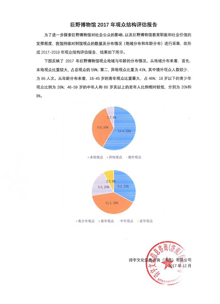 微信图片_20200909150826.png 巨野博物馆2017年观众结构评估报告 馆内公告
