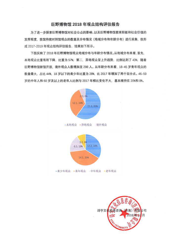 微信图片_20200909150836.png 巨野博物馆2018年观众结构评估报告 馆内公告