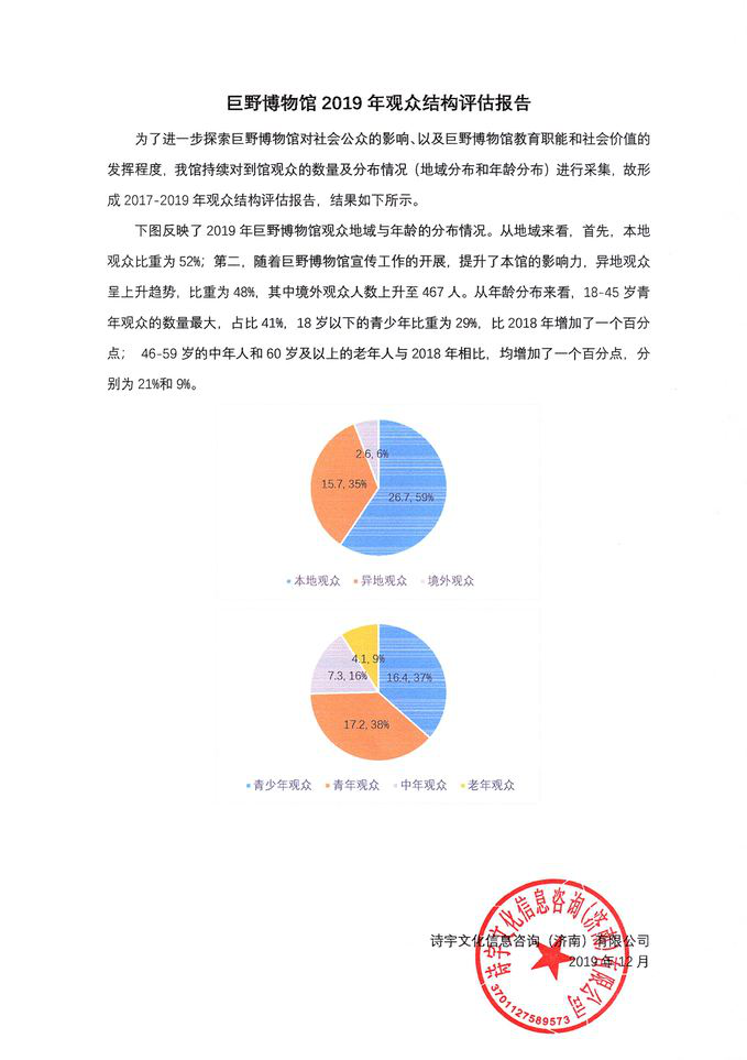 微信图片_20200909150841.png 巨野博物馆2019年观众结构评估报告 馆内公告