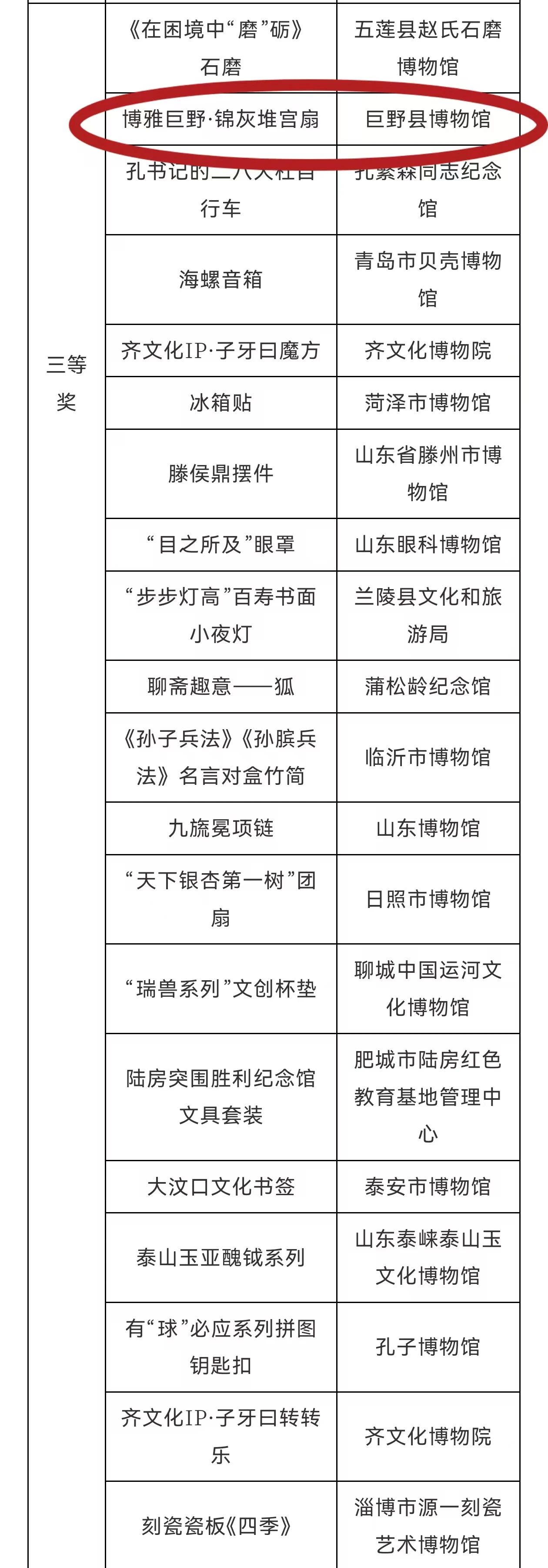 喜报：巨野县博物馆荣耀绽放 喜获双奖 巨博资讯 第2张