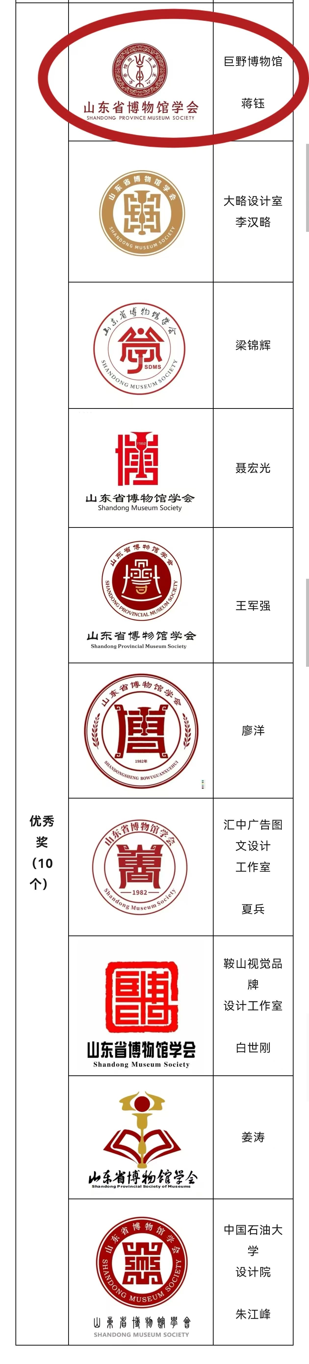 喜报：巨野县博物馆荣耀绽放 喜获双奖 巨博资讯 第5张