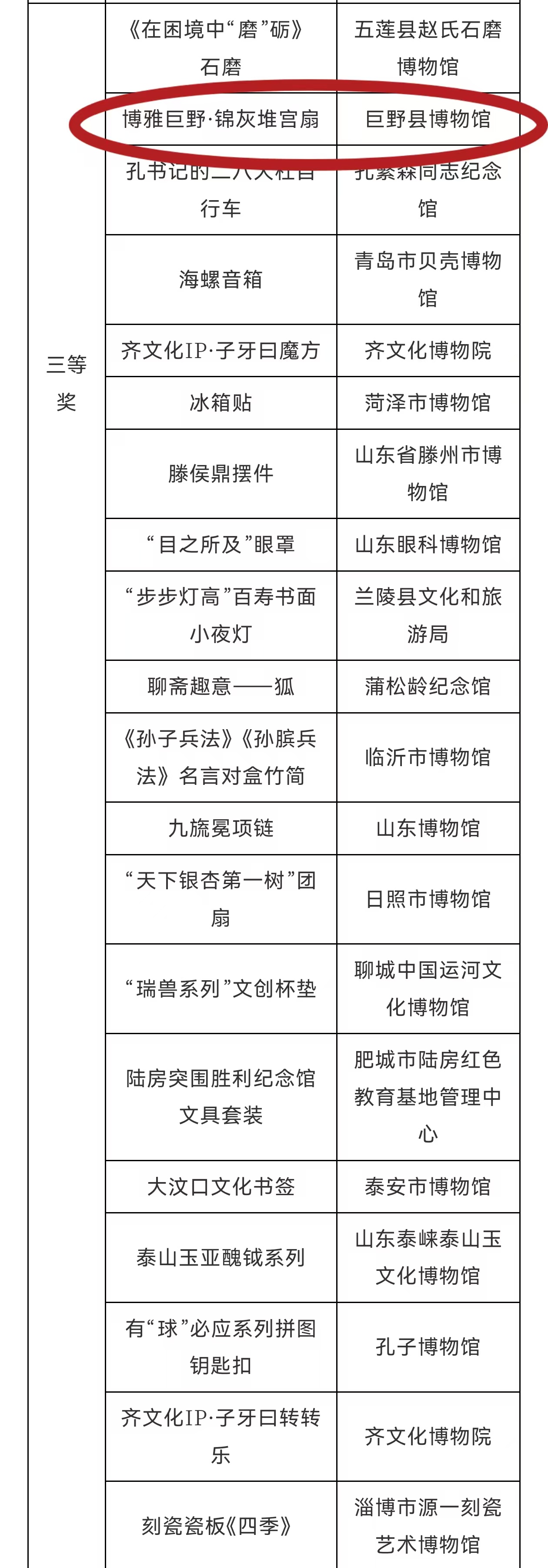 喜报：巨野县博物馆荣耀绽放   喜获双奖 知识普及 第2张