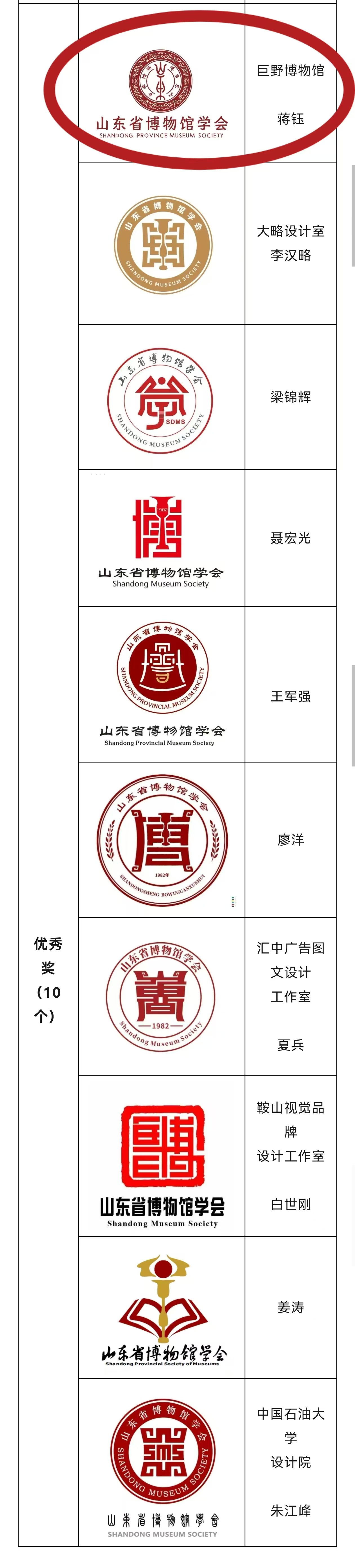 喜报：巨野县博物馆荣耀绽放   喜获双奖 知识普及 第4张